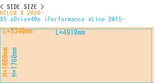 #HILUX X 2020- + X5 xDrive40e iPerformance xLine 2015-